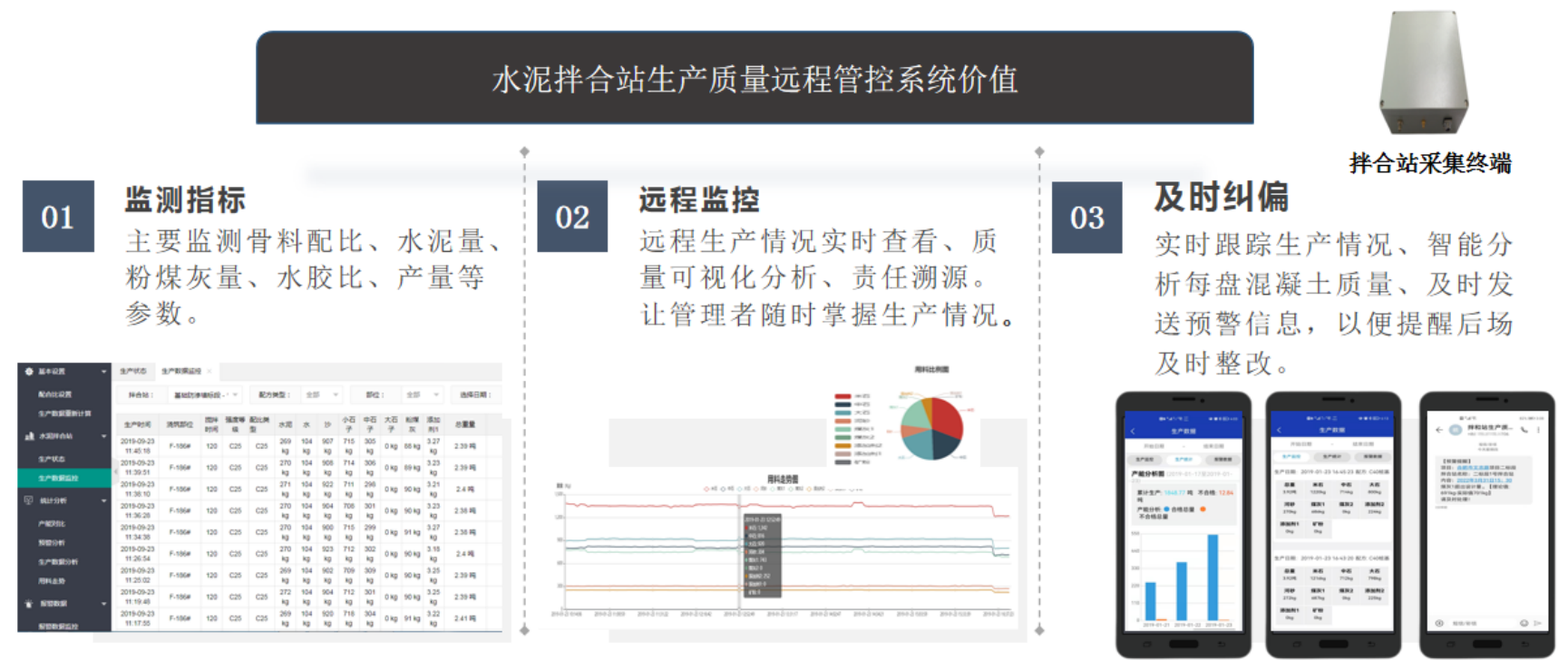 jdb电子娱乐官网-水泥混凝土拌合站生产智能管控系统(图2)