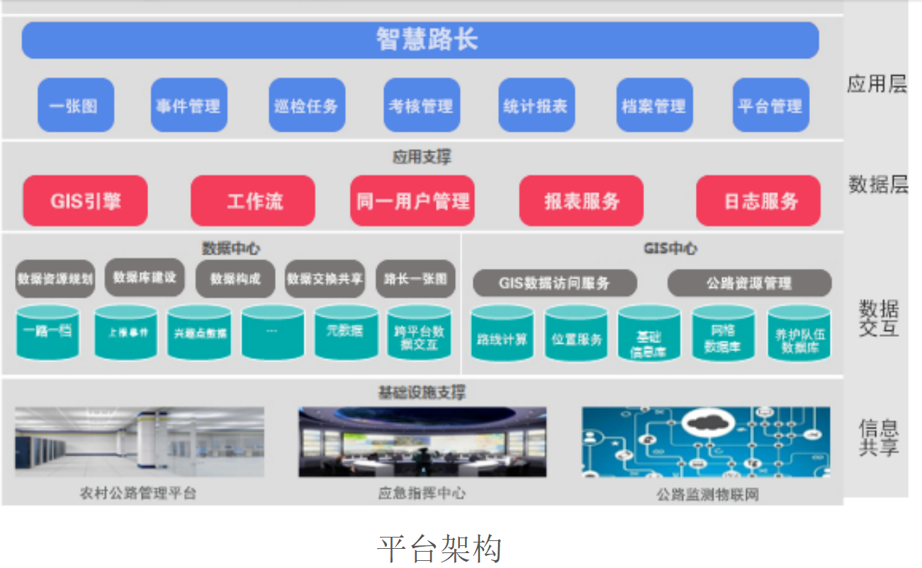 养护业务综合管理系统(图2)