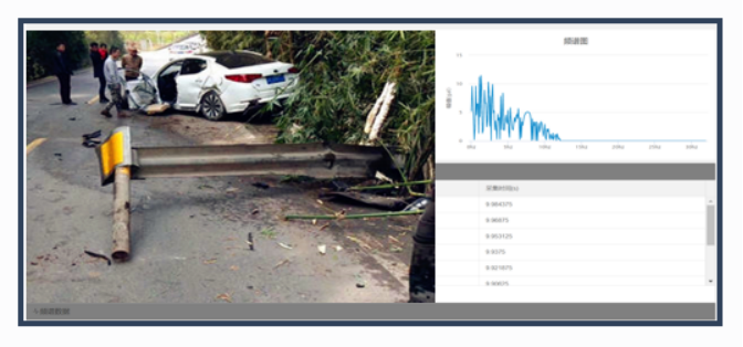 道路护栏监测(图2)