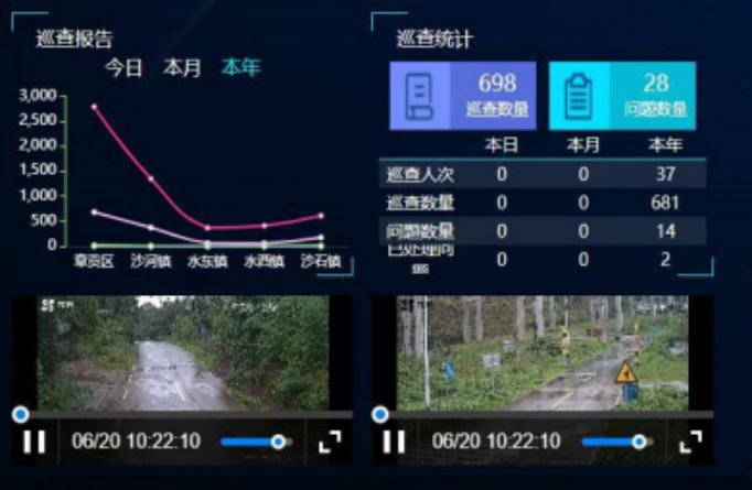 公路智慧养护平台(图2)