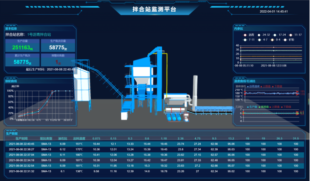 水稳、沥青拌合站生产智能管控系统(图2)