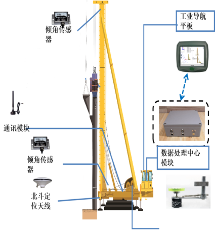 桩机施工质量智能管控系统(图2)