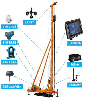 桩机施工质量智能管控系统(图3)