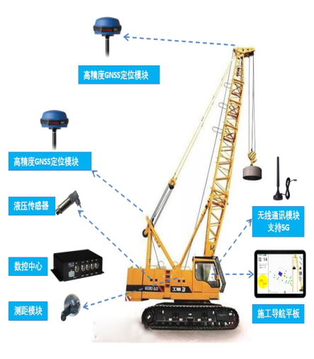 桩机施工质量智能管控系统(图6)