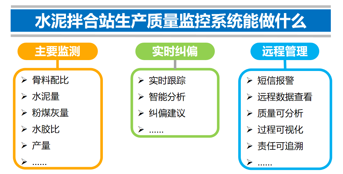 质量管理 --拌合站生产质量远程监控系统(图2)