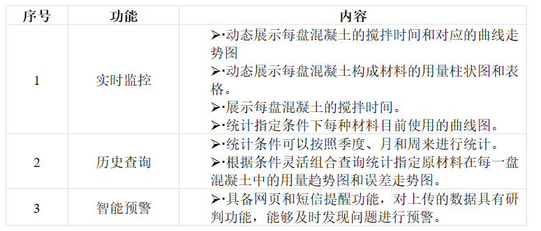 路基施工智慧化管控--水泥拌合站生产质量远程管控系统-jdb电子娱乐官网(图5)