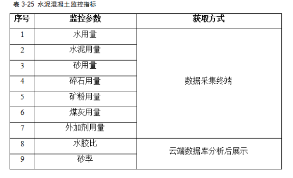 路基施工智慧化管控--水泥拌合站生产质量远程管控系统-jdb电子娱乐官网(图6)