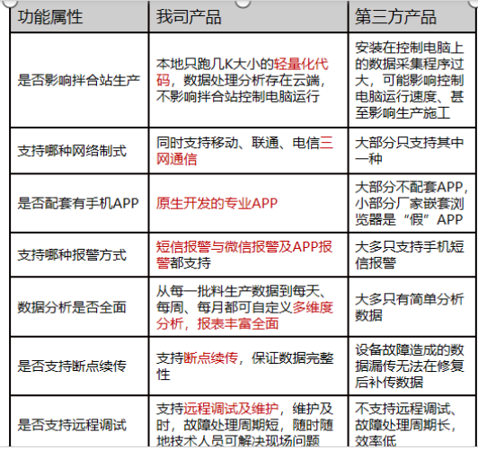 路基施工智慧化管控--水泥拌合站生产质量远程管控系统-jdb电子娱乐官网(图3)