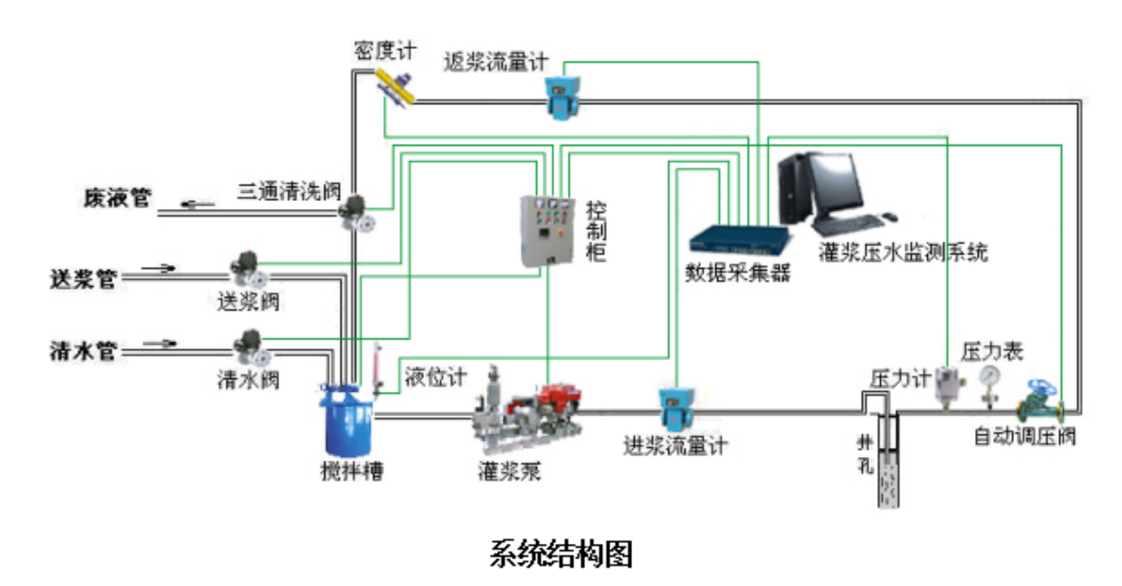 孔道压浆数据采集管理系统(图2)