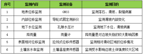 边坡表面位移监测(图2)