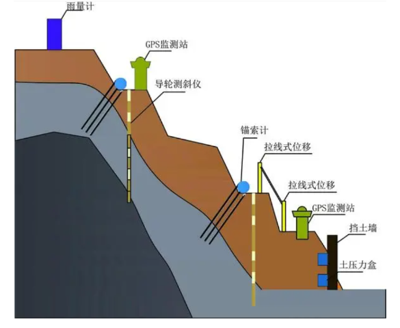 边坡自动化监测方案必要性(图2)