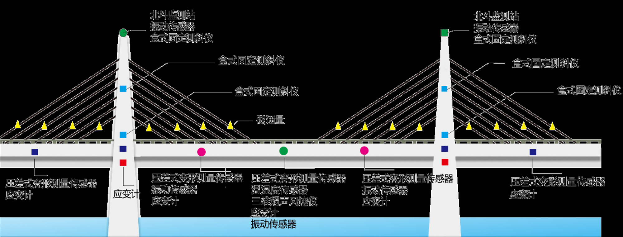 桥墩倾斜监测(图3)